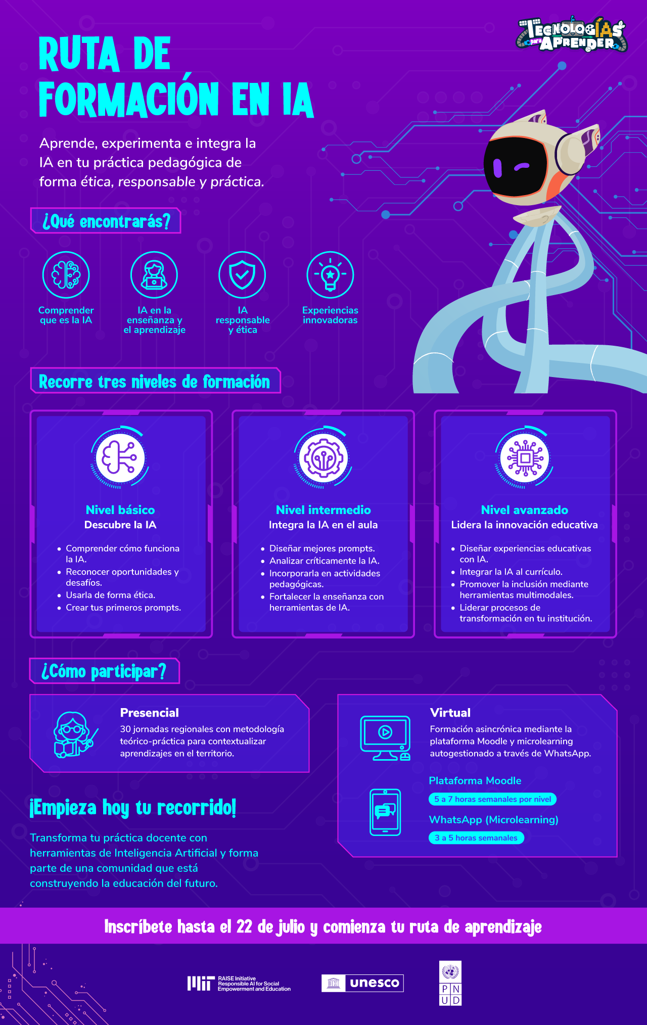 Infografía Día de la IA 2026
